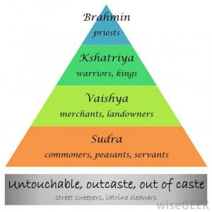 The Caste System in India